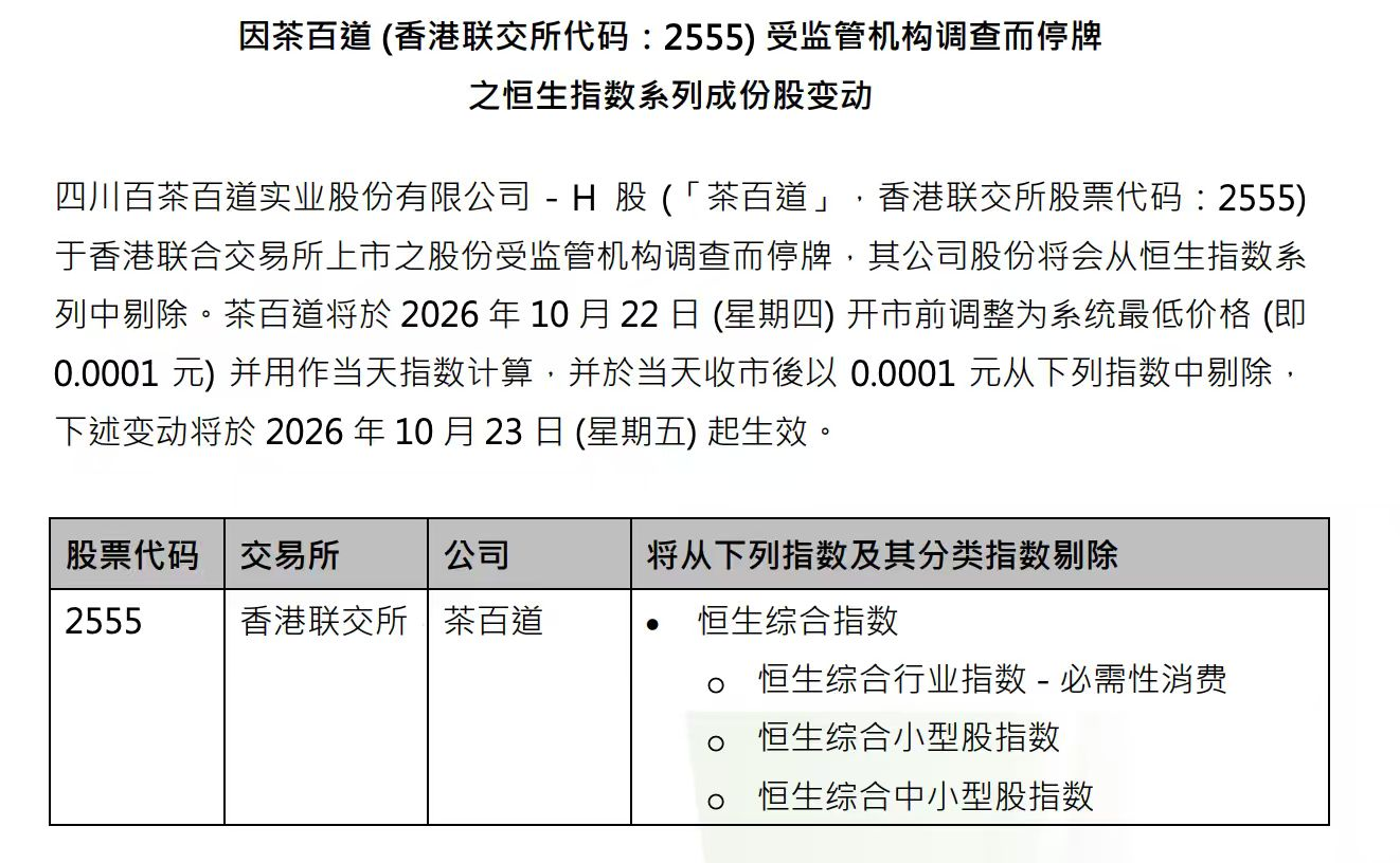 茶百道遭恒生指数系列剔除，此前因IPO涉嫌人为操纵遭香港证监会停牌