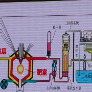 院士专家纵论核能前沿：混合堆、快堆、高温气冷堆走到哪一步了？