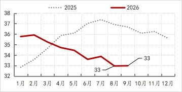金融月评｜金融数据的三个变化