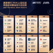 10月24日打响，2026“上海街超”总决赛抽签对阵揭晓