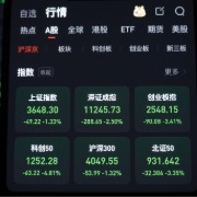每日看盘｜A股谨慎情绪蔓延，红利资产成避风港