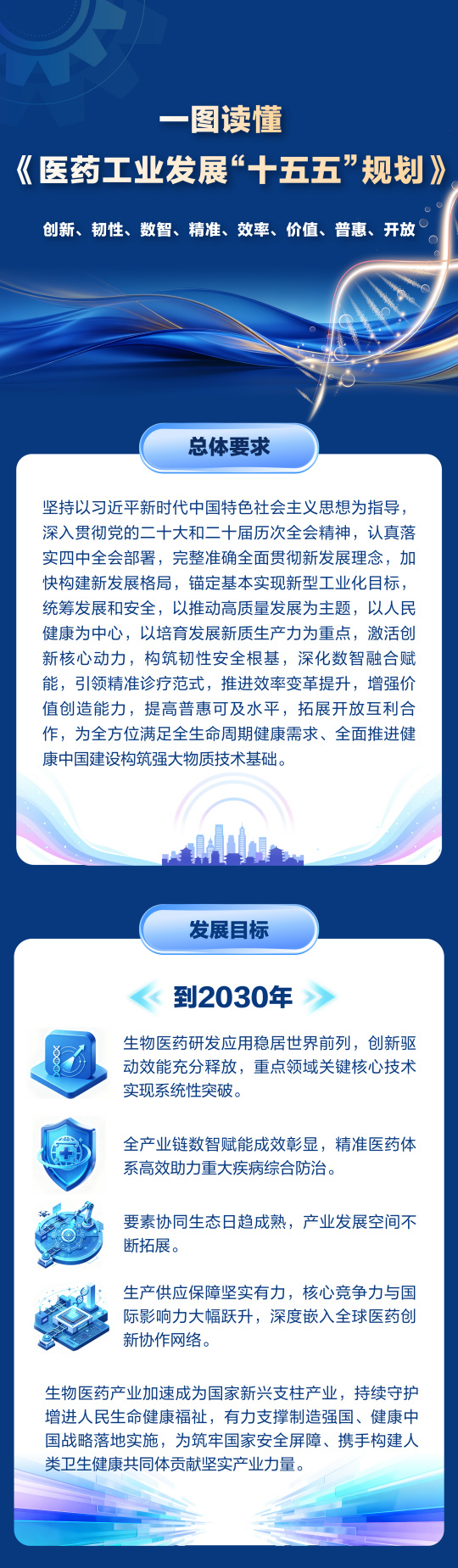 “十五五”时期我国首创新药占全球比例将达到25%以上_绿政公署