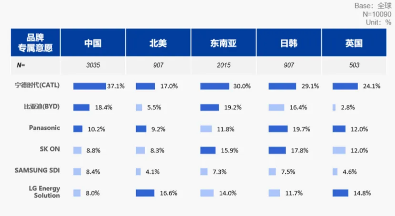 动力电池的牌桌：入场靠雄心，活下来靠敬畏