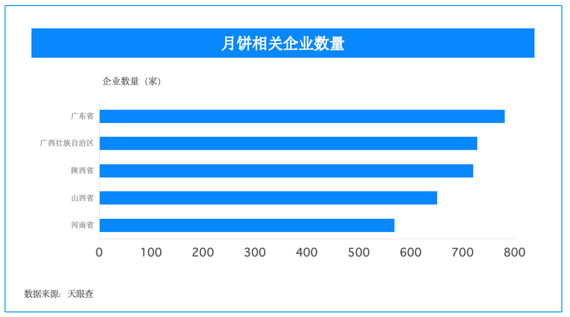 从南北风味到团圆餐桌，天眼查让中秋选礼更有底