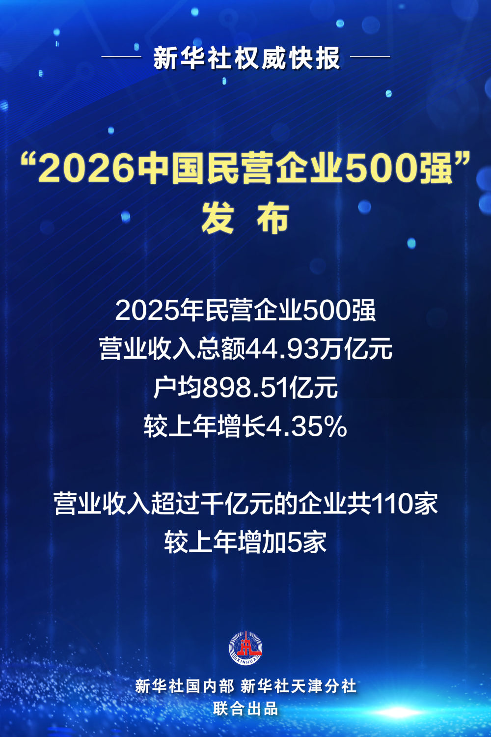 “2026中国民营企业500强”发布，京东、阿里、恒力位居前三