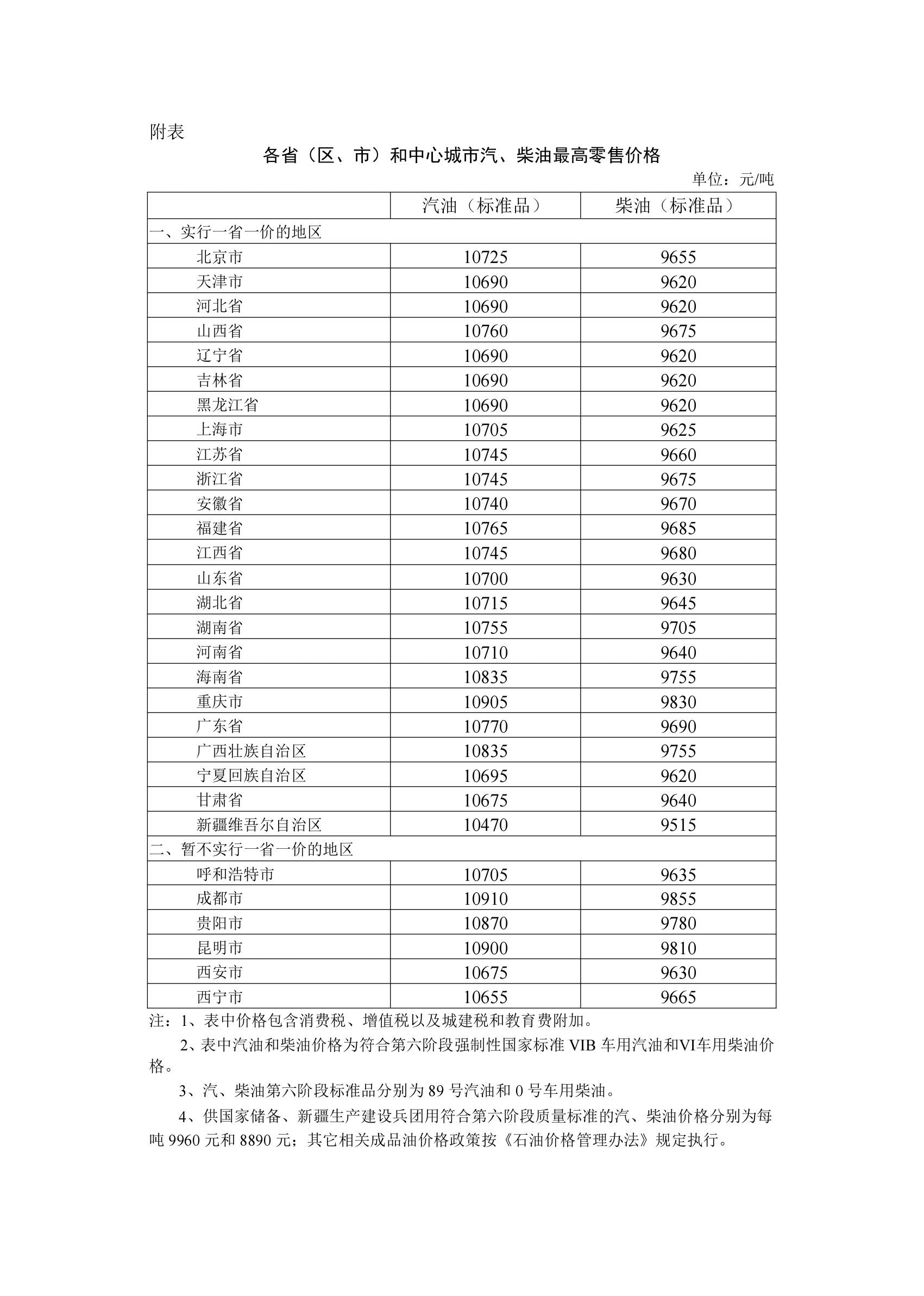 24日24时起，国内汽、柴油价格每吨分别上调395元、385元