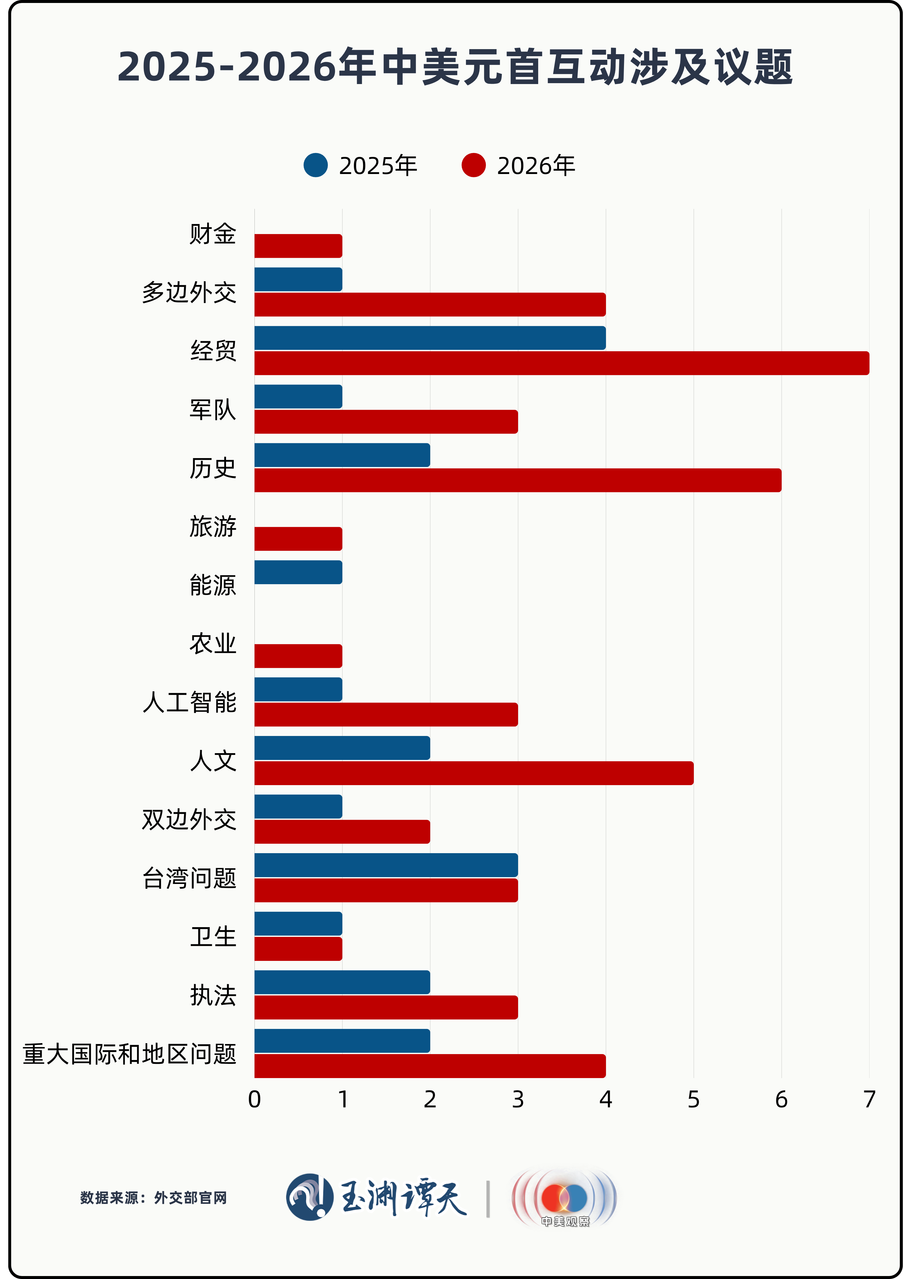 玉渊谭天丨中美关系，需要一个穿越时间的答案