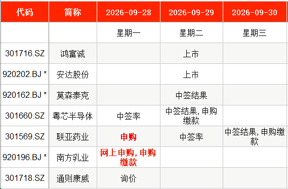 IPO周报｜“十一”前将有2只新股申购，均为细分领域龙头