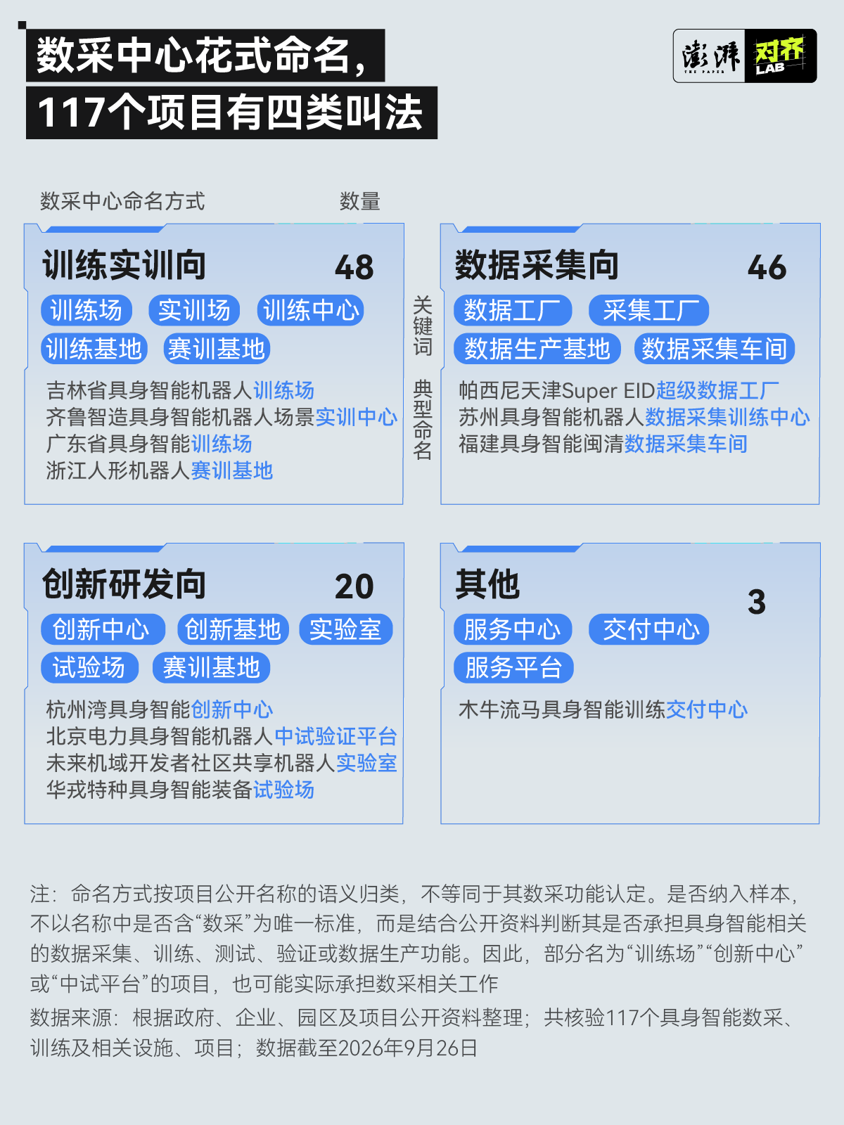 风暴中的数采中心｜数据拆解117个数采项目：谁的中心？能力多大？