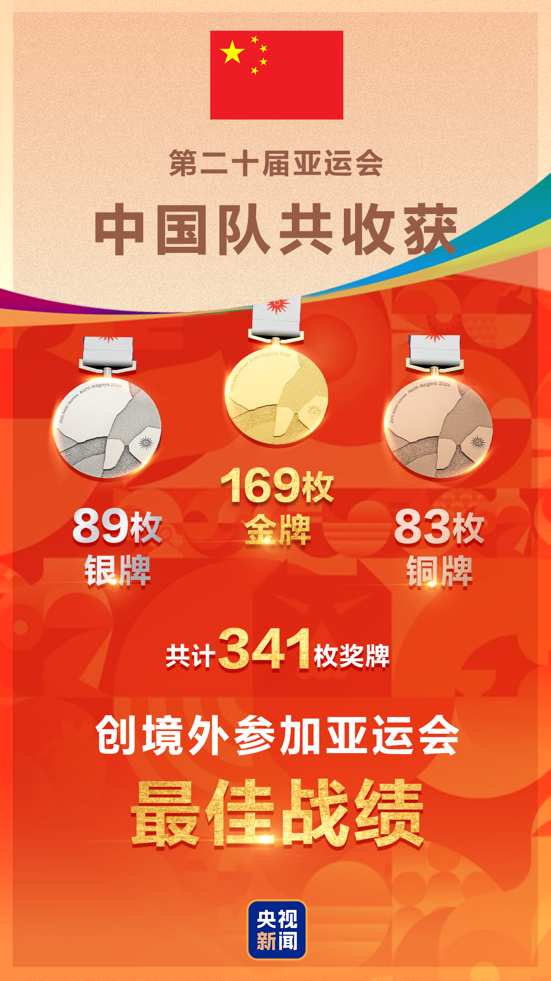 169金89银83铜收官！中国队创境外参加亚运会最佳战绩