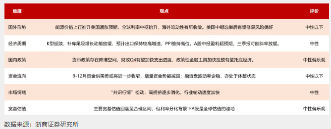 多家券商研判A股四季度行情：中性乐观，科技或仍有机会