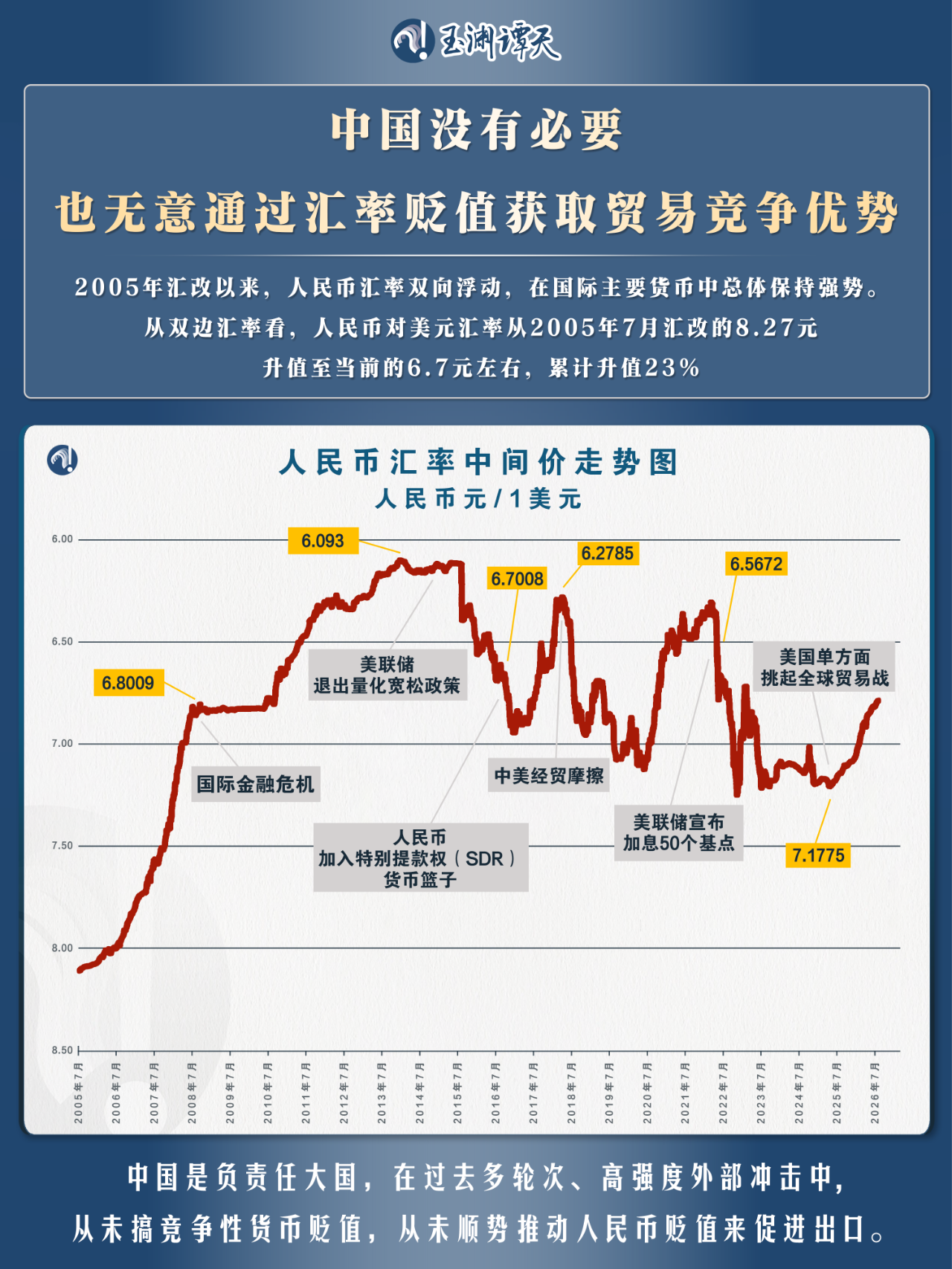 玉渊谭天丨央行为什么发布关于人民币汇率的政策立场