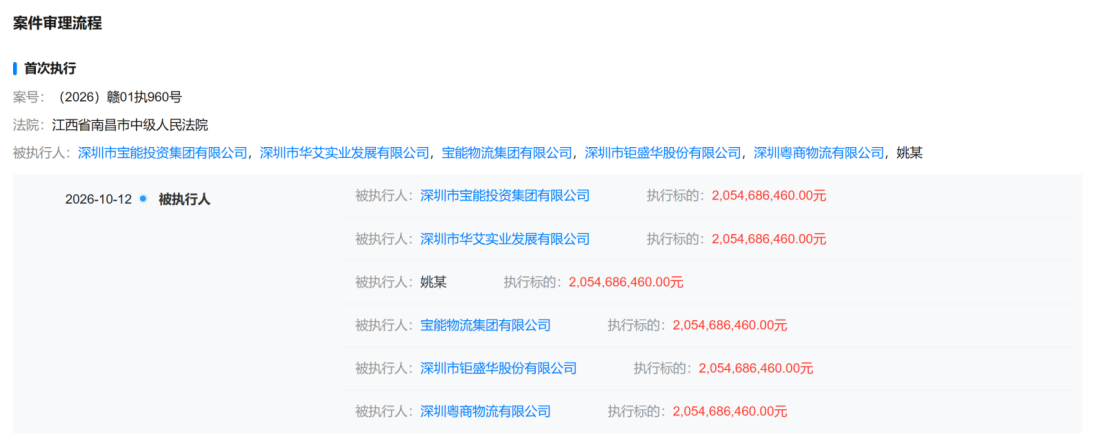 宝能集团等多家宝能系公司及姚振华新增被执行20.5亿元