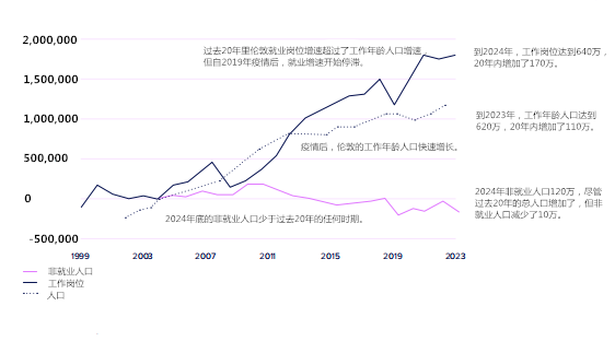 国际城市观察｜伦敦强化“增长导向”为京沪提供了怎样的系统性方案