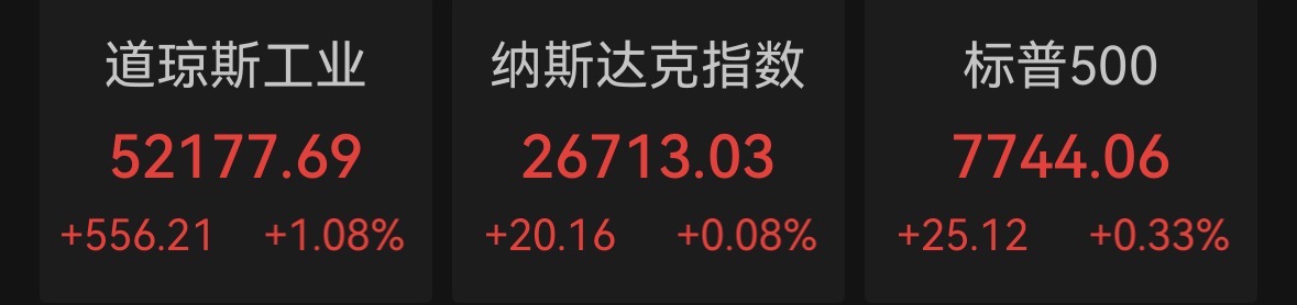 美股三大指数齐涨：费城半导体指数七连跌，中概股普遍走高