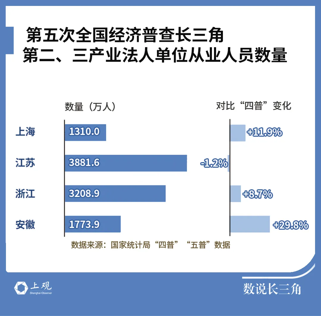 学技能到底赚不赚钱？长三角在认真答题