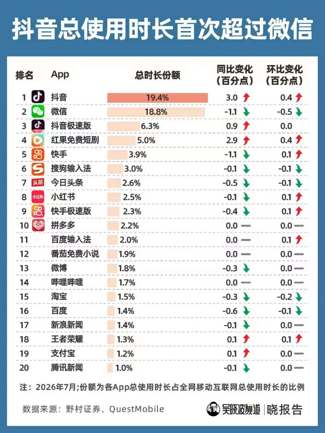假期结束，哪个App成了你的七天搭子？