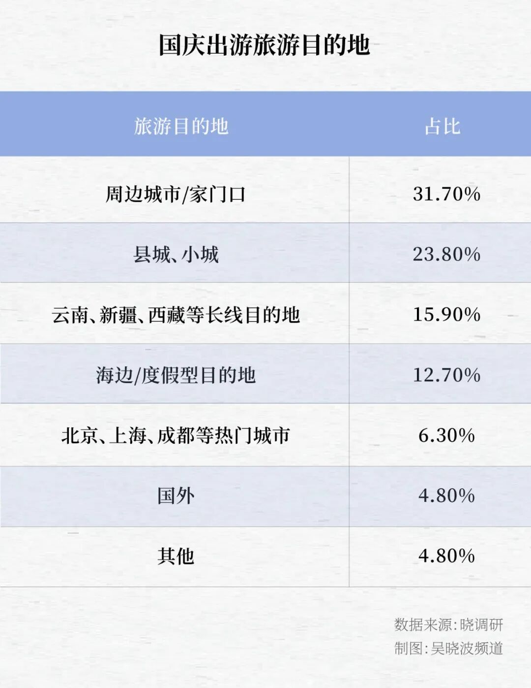 从祁连到伊春，为什么国庆火的都是小城？