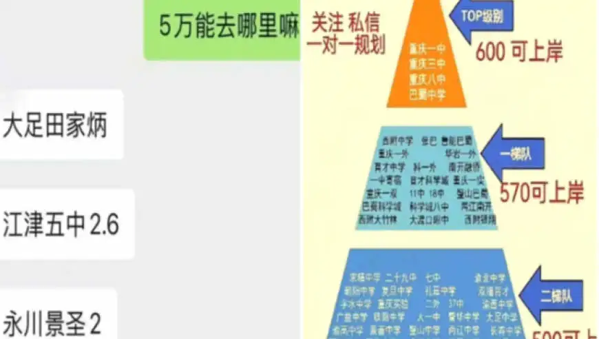 2万元买一个高中名额？有直播间公然兜售，重庆市教委回应