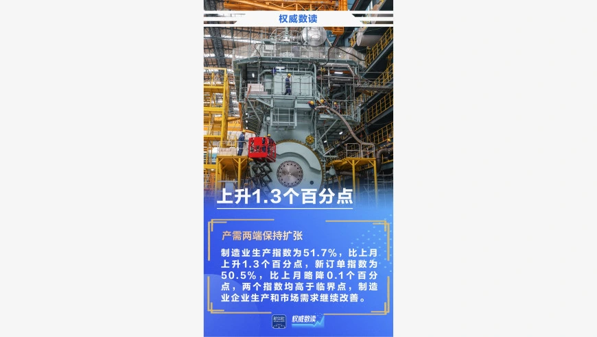权威数读丨PMI升至扩张区间，9月份经济景气水平回升