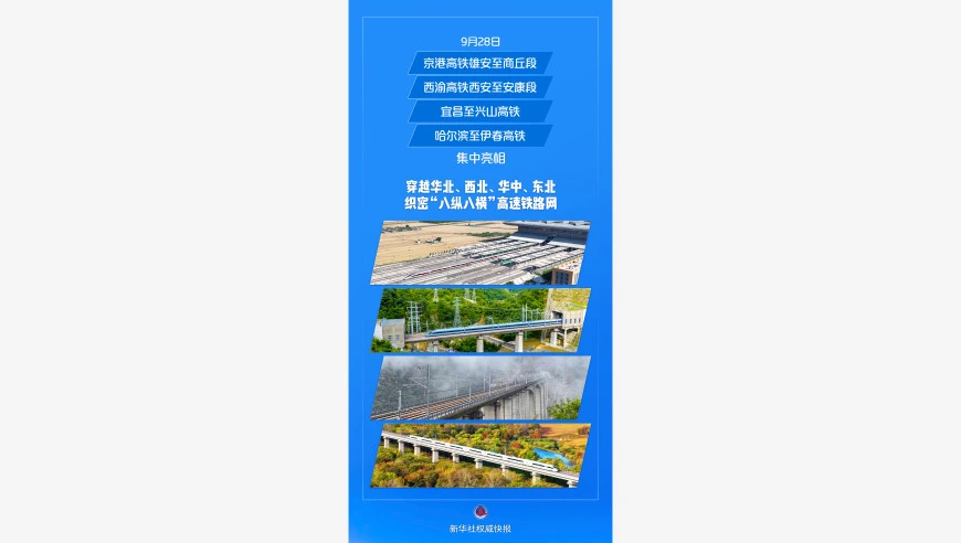 新华社权威快报|一批重点高铁线路开通运营