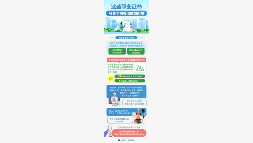 （图表）这些职业证书可享个税专项附加扣除