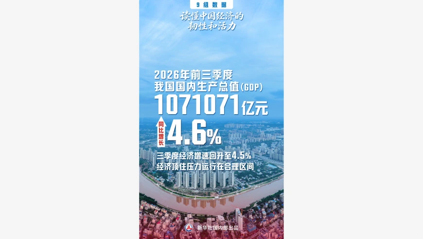 9组数据，读懂中国经济的韧性和活力