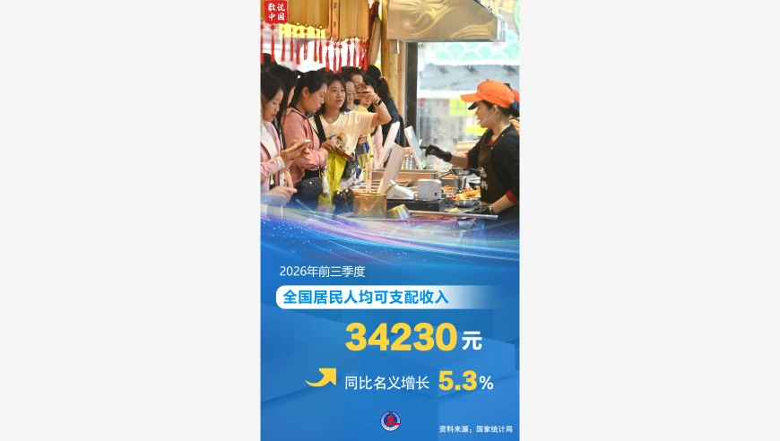 （图表·海报）数说中国丨2026年前三季度全国居民人均可支配收入34230元