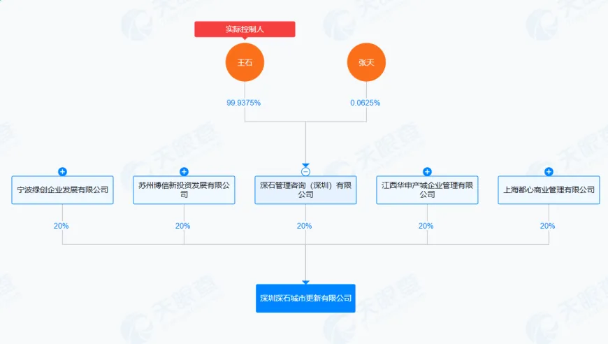 75岁万科创始人王石，再战房地产