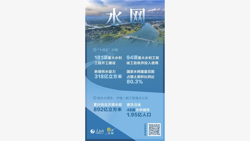 夯实大国底座数看“六张网”里的新动能