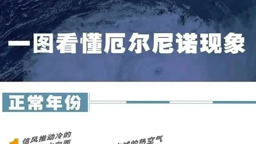 超强厄尔尼诺来了！今年秋冬，大气污染会更严重吗？
