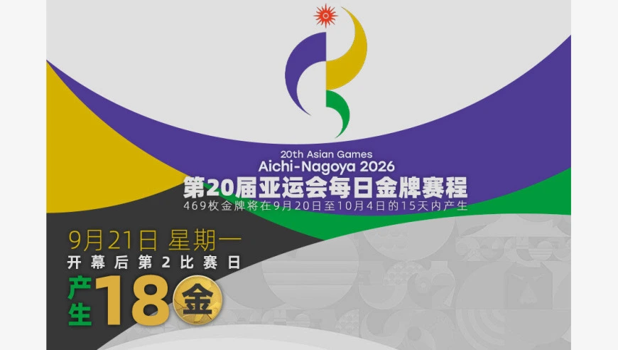 今天，亚运赛场将决出18金！冲金点一览