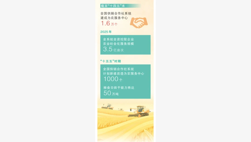 新服务激活田野里的新质生产力（大数据观察）