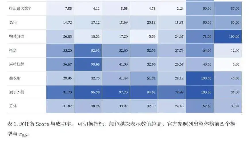 OpenAI百亿投入砸向具身，机器人竞争进入数据与算力时代