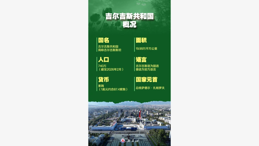 海报 | 友好邻邦吉尔吉斯斯坦