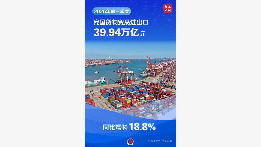 数说中国｜2026年前三季度我国外贸增势强劲