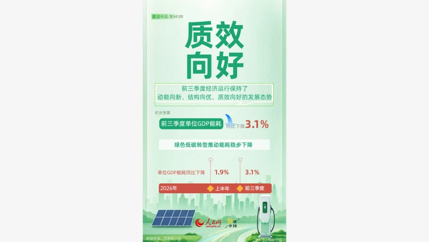 6个维度看中国经济发展绿色化底色愈加鲜明