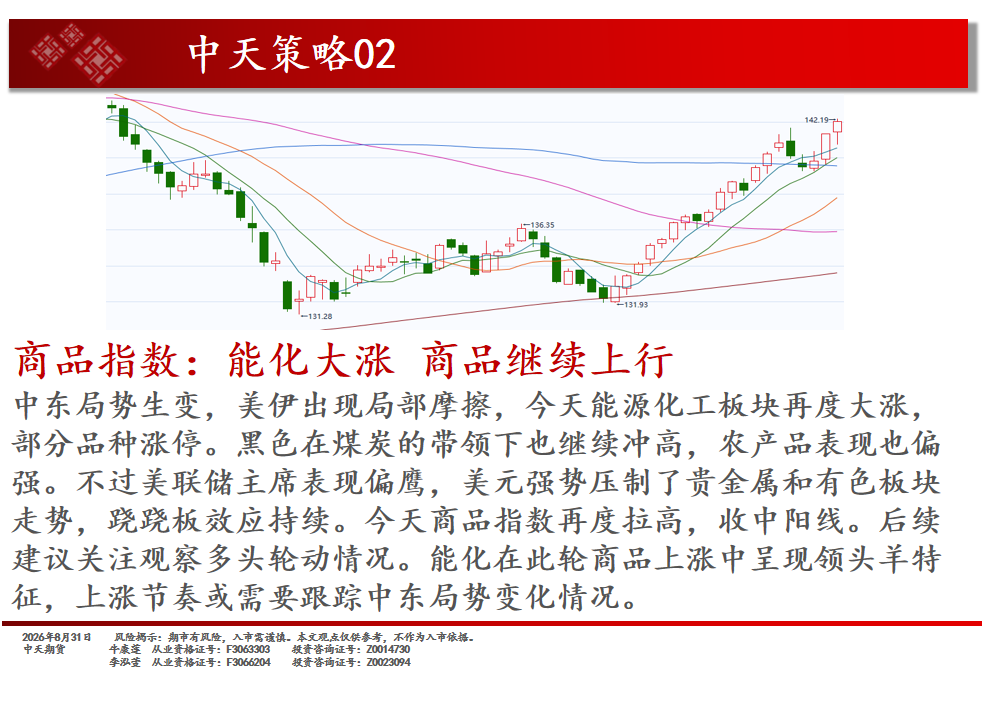 螺纹继续上行 棕榈创新高