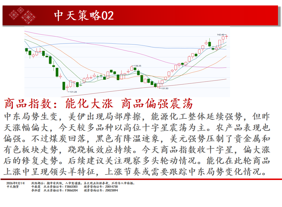 中天期货:豆粕继续上行 2610 螺纹上张减速