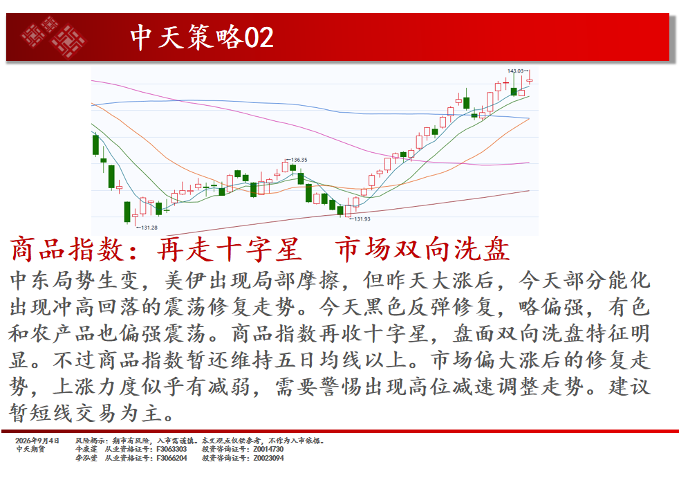 中天期货:焦煤冲高回落 碳酸锂继续回落