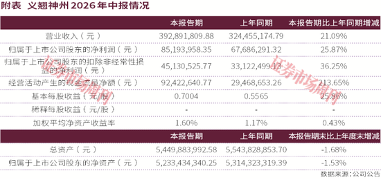 20%涨停效应显现？公募调研医药挖出这三家双创标的