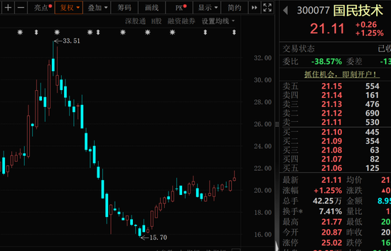300077，参股存储公司！明日，将见证全球首款无方向盘汽车，这些概念股超跌高增长