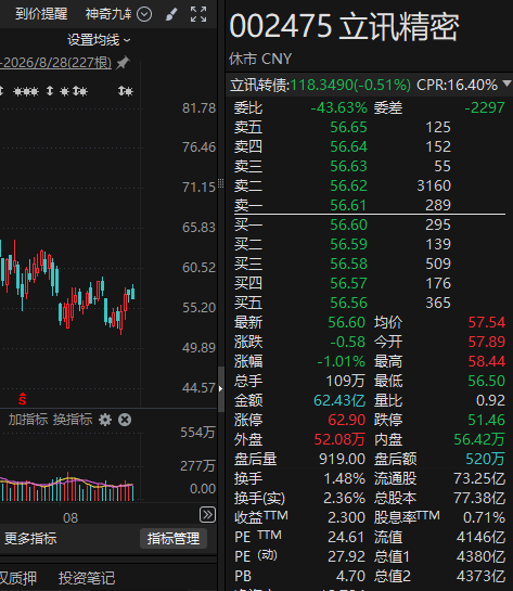 这5家A股公司，上周获超200家机构调研！