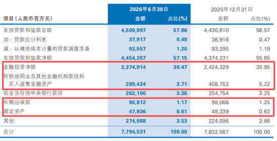 民生银行缩表减负，关键管理人员薪酬下滑了