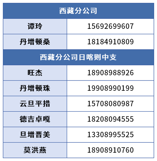 人保寿险快速启动西藏日喀则吉隆县 泥石流灾害理赔应急预案