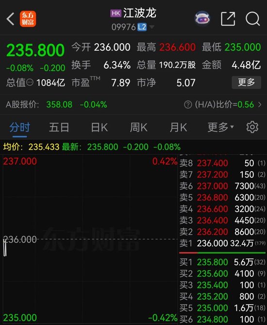 江波龙，港股破发