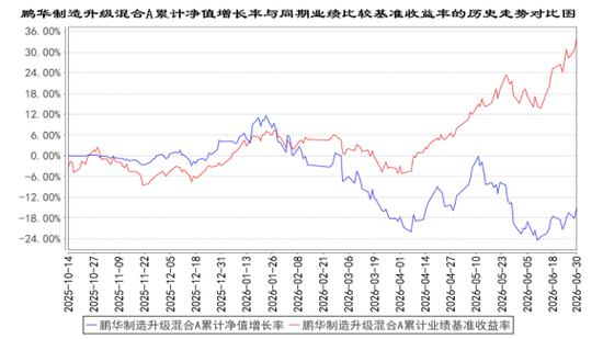 巨亏45%垫底！闫思倩也“翻车”了......