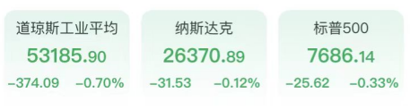 美伊战火再起道指跌超370点，芯片股反弹，特斯拉涨超5%，布油破90美元金银下挫
