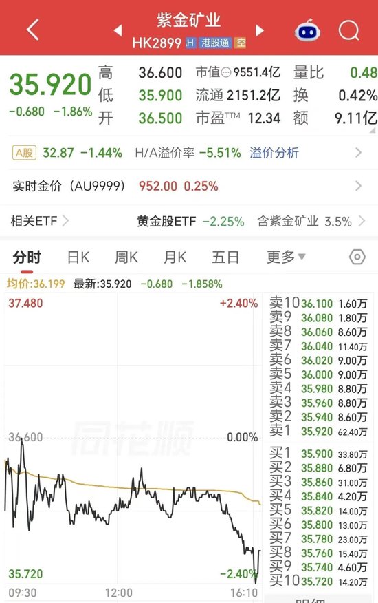 “人民币政府”、“熊源”！新任董事长邹来昌“首秀”即翻车？紫金矿业半年报三处低级错误拷问治理成色