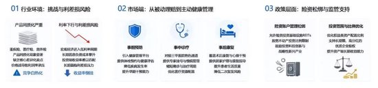 保险公司的“医院之争”：4000亿资本押注之后，下半场拼什么？